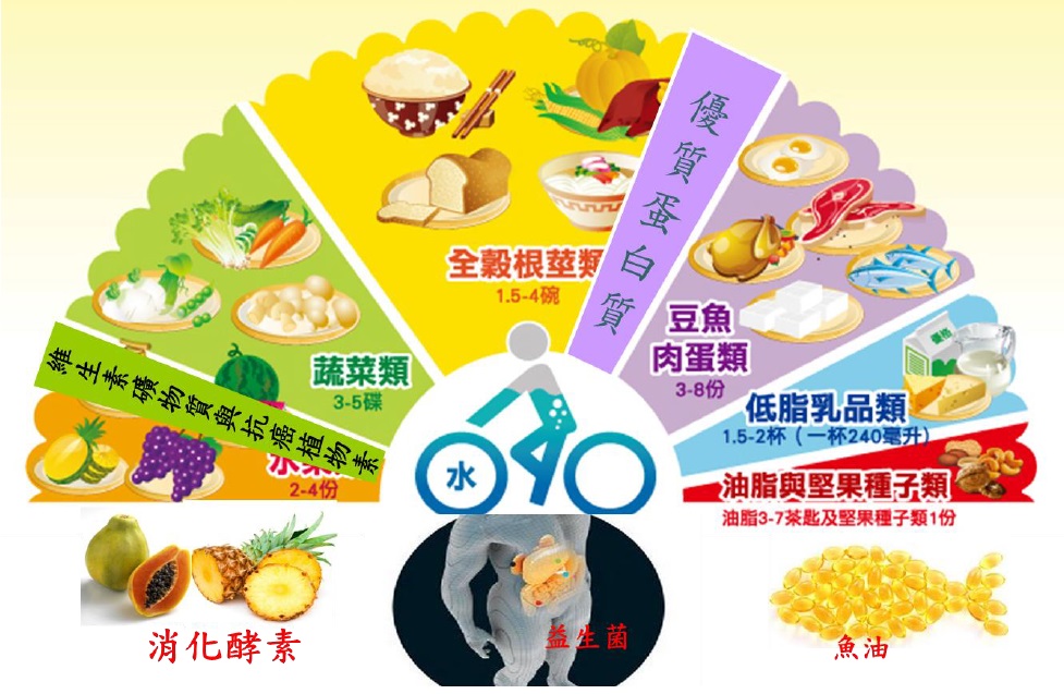 台大醫院一般外科團隊 關心您~