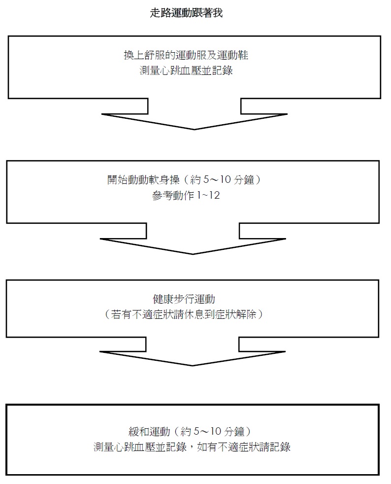 走路運動跟著我 走路運動跟著我