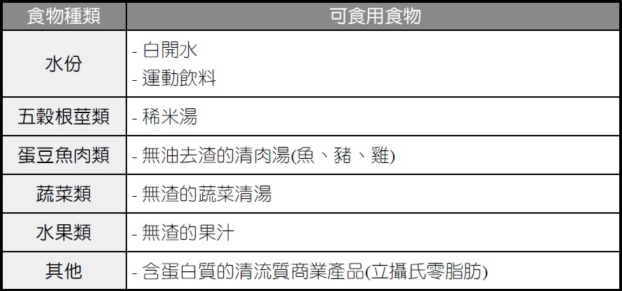 請詳細閱讀唷