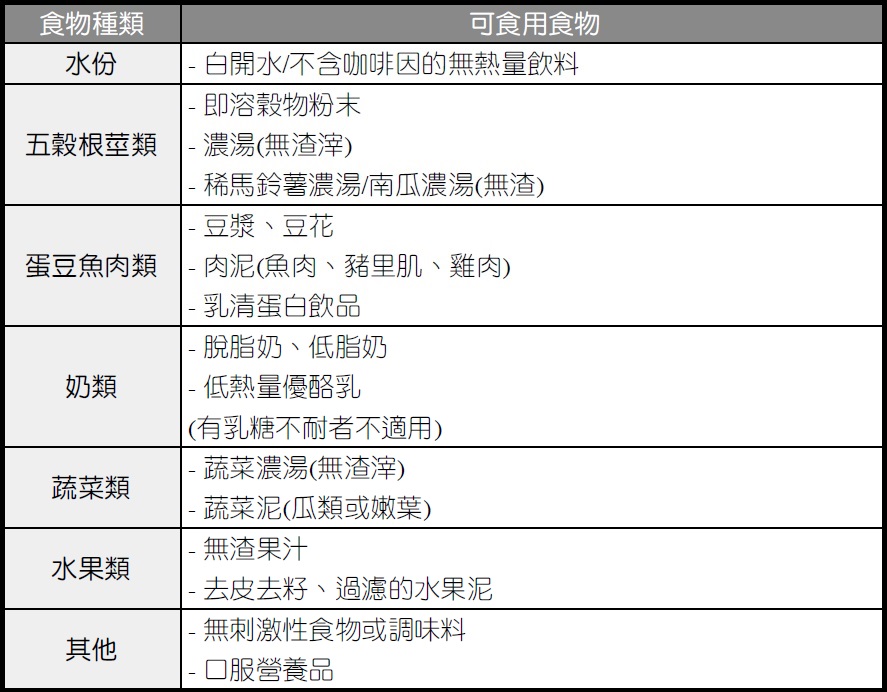 請詳細閱讀唷