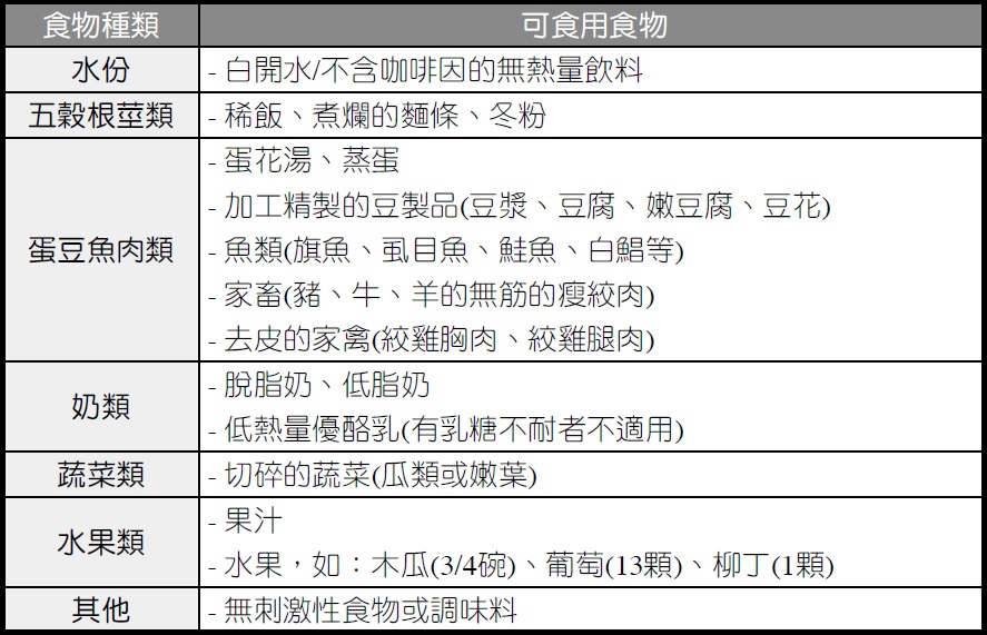 要好好照顧胃唷 要好好照顧胃唷