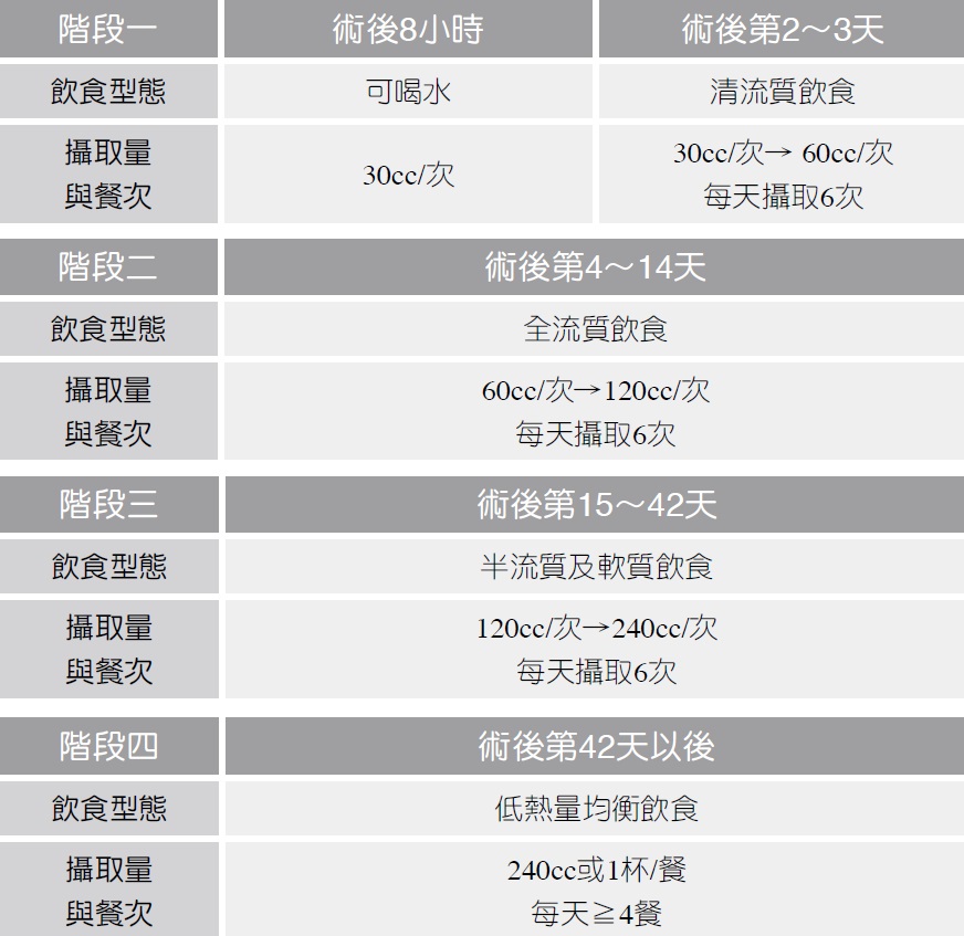請詳細閱讀唷 請詳細閱讀唷