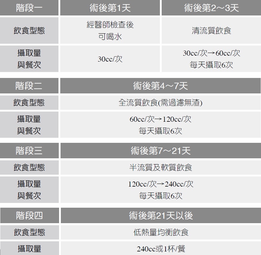 請詳細閱讀唷 請詳細閱讀唷