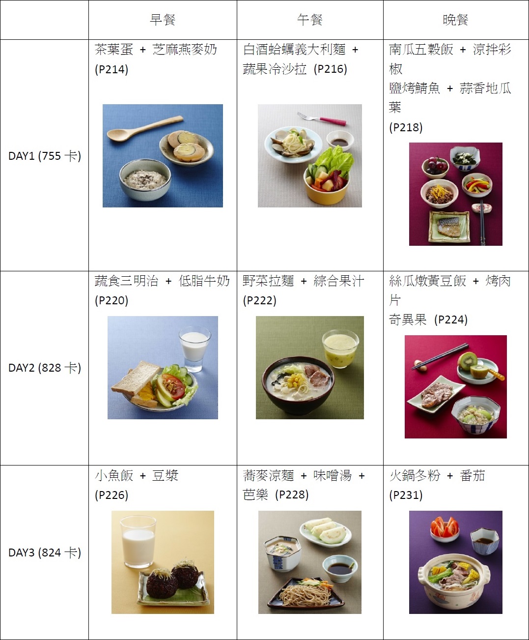(整理自《甩油減糖健康不復胖診治&飲食全書》CH10)