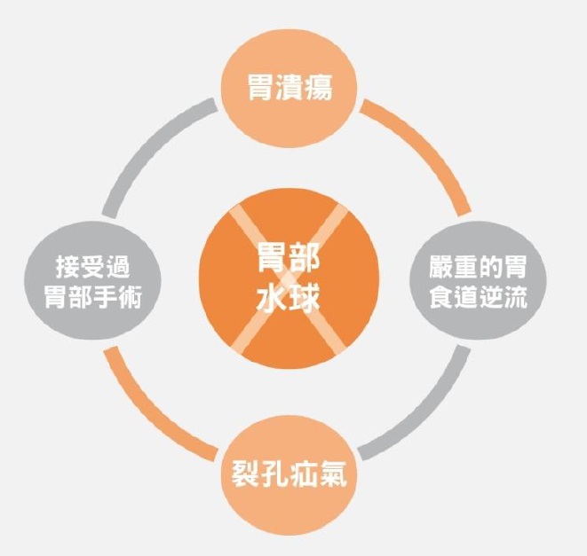 不適合者