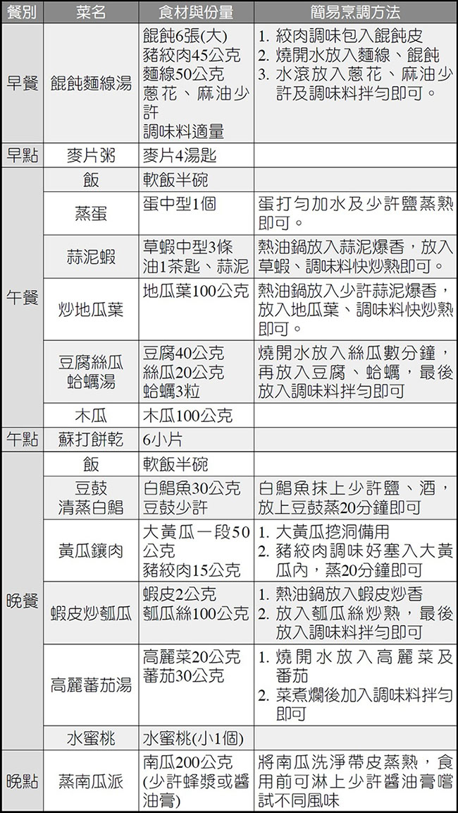 健康菜單