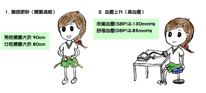 注意項目一 注意項目一