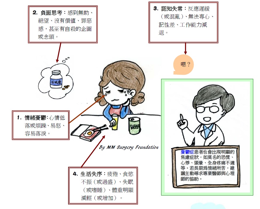 正確認識憂鬱症，勇於尋求專業人士（精神科醫師與心理師）的協助，就能儘快走出低潮，
重展笑顏，迎接正面快樂人生！